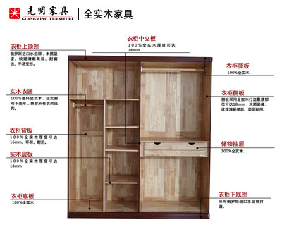 【光明家具旗艦店】光明家具 全實(shí)木大衣柜 實(shí)木衣櫥 水曲柳平拉門衣柜 四門衣柜儲(chǔ)物柜 21519A四門衣柜 四門衣柜 -蘇寧易購(gòu)
