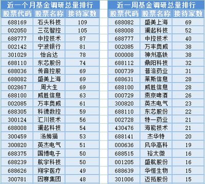 電子設(shè)備銷售波動(dòng)下，基金經(jīng)理變動(dòng)頻繁，滬指三連陰背后現(xiàn)隱憂